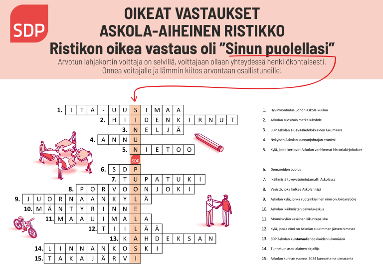 Ristikon voittaja on arvottu, katso ristikon oikeat vastaukset tästä